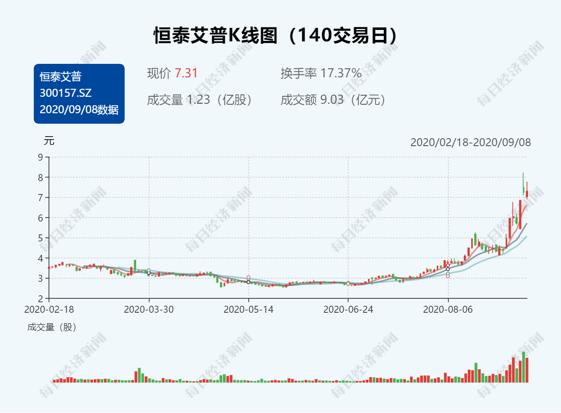 恒泰艾普股票最新动态，小巷中的隐藏瑰宝揭秘