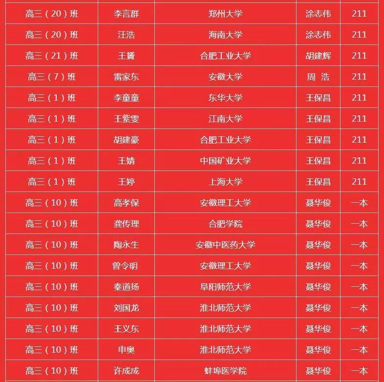 霍邱二中搬迁最新动态，友情与陪伴的新起点记
