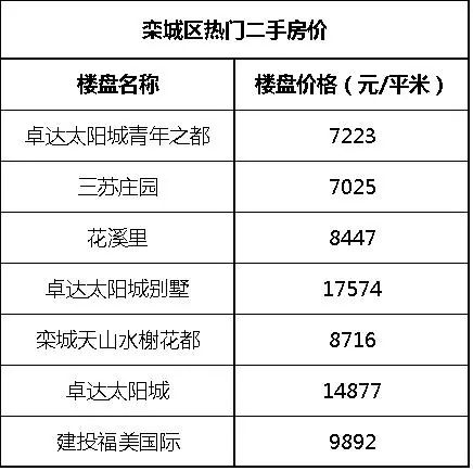 藁城区二手房最新报价，家的温暖乐章，友情与家庭的归宿