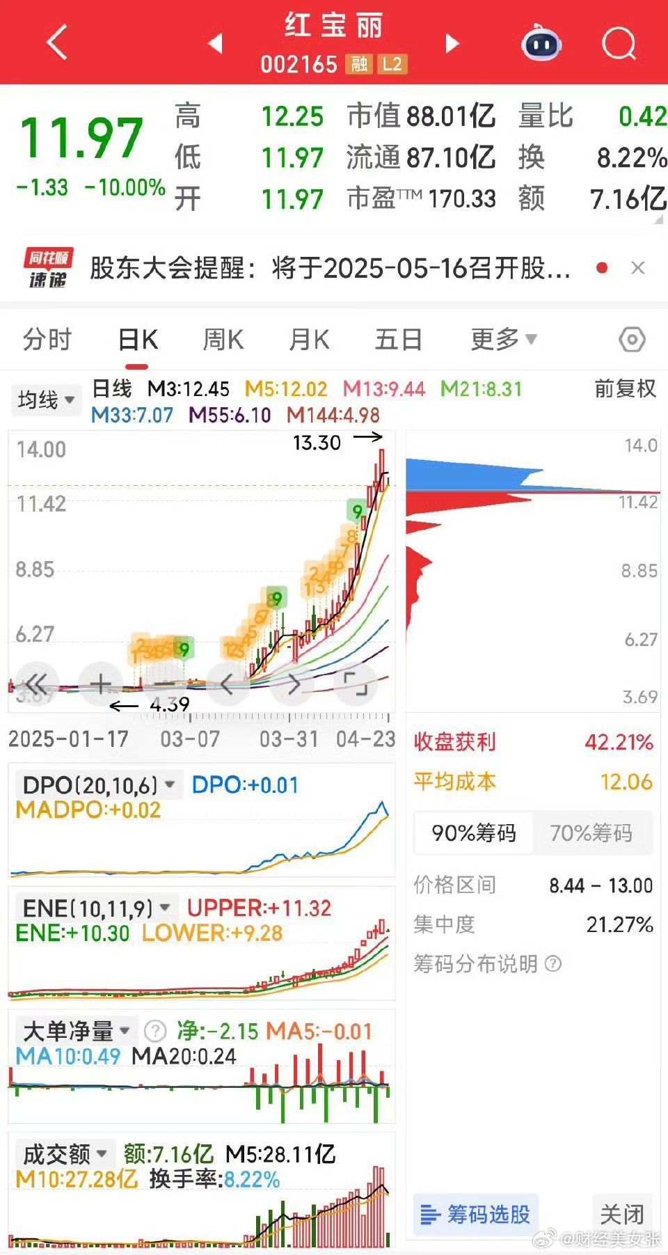红宝丽股票最新动态与消息更新