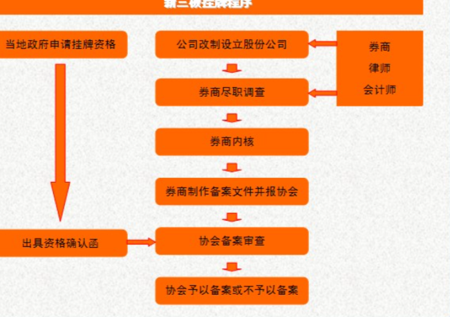 探索前沿科技产品上市步骤，开启未来生活新纪元之旅