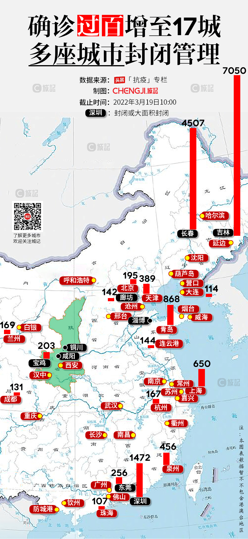 全国城市最新疫情观察与分析报告