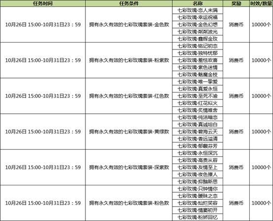 七彩玫瑰，自然美景的鼓舞人心之旅最新章节目录
