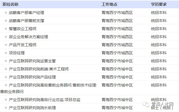 青海省最新招聘信息网全面概览